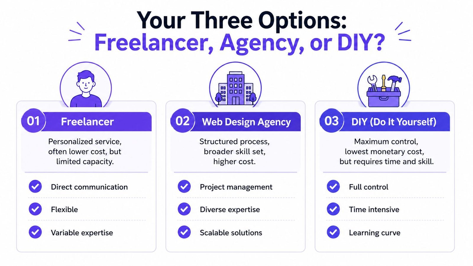 An infographic comparing the pros and cons of hiring a freelancer, a web design agency, or DIY.